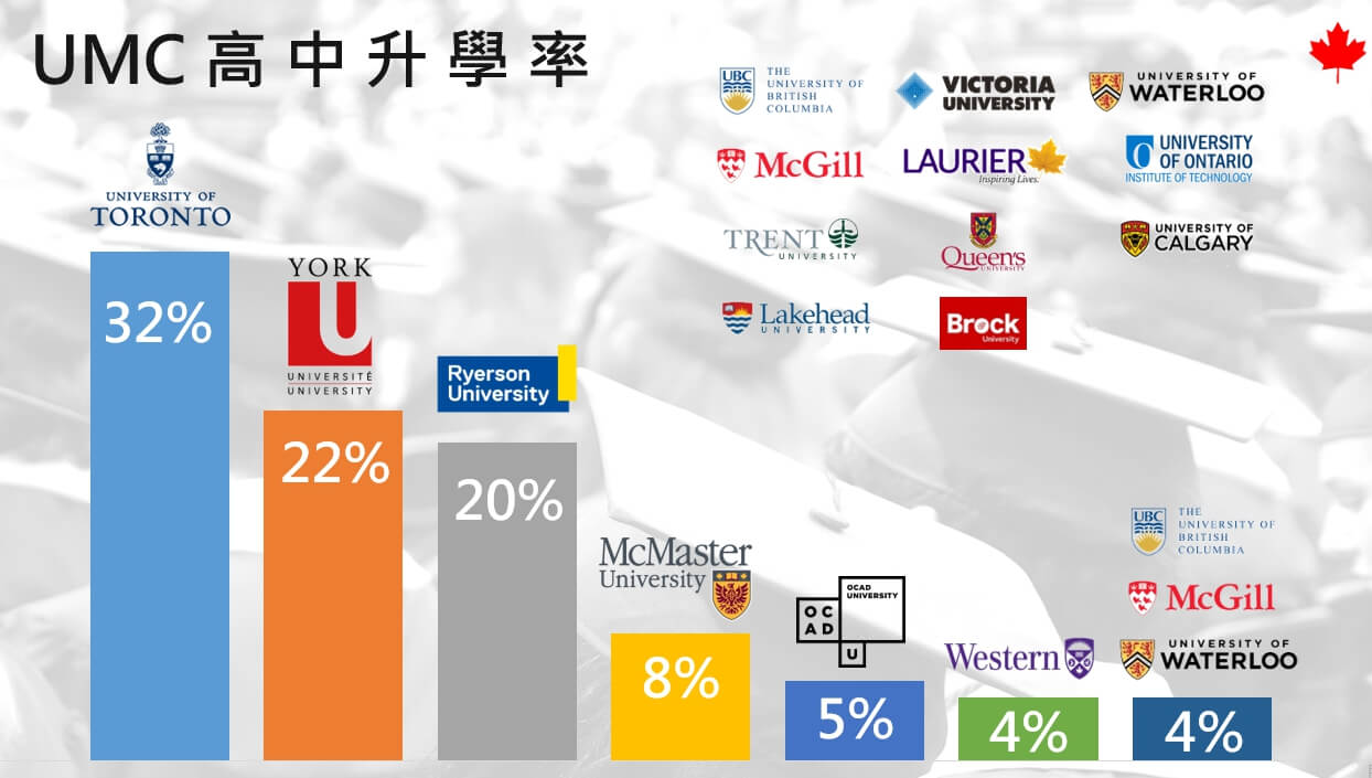 加拿大】UMC High School多倫多國際高中-GLC鉅霖