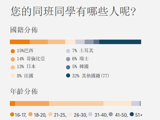 學英文 歐洲遊學 代辦 小資首選