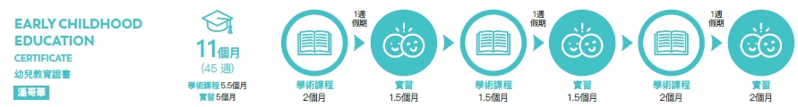 2025-Venwest-College-Co-op 學幼教專業-GLC-鉅霖駐點服務