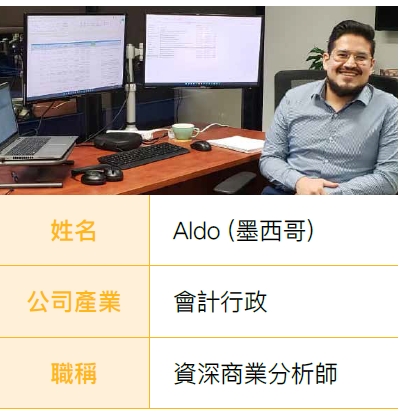 2025 VenWest College 加拿大 CO-OP 供應鏈