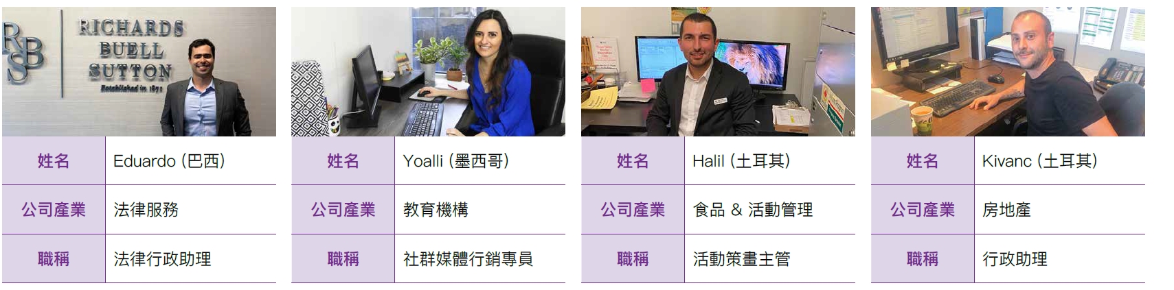 2025 VenWest 加拿大CO-OP 商業管理