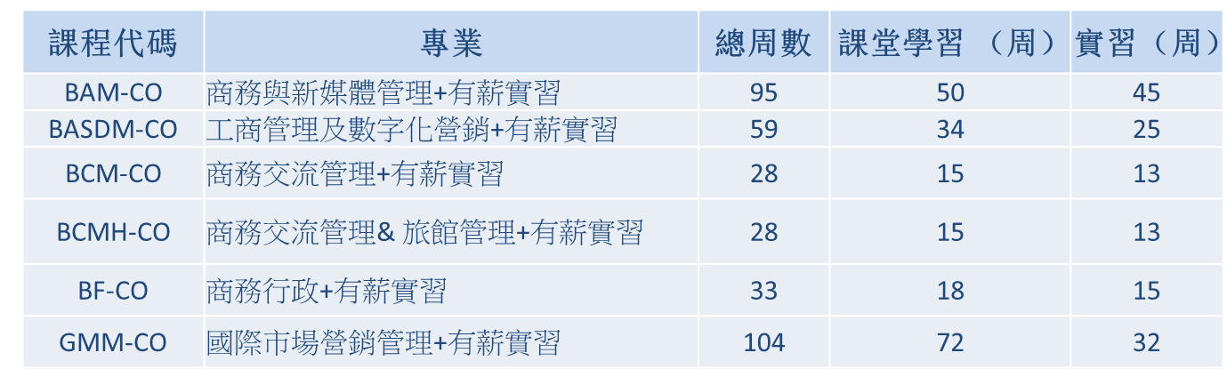 【加拿大打工遊學COOP】Sprottshaw 商管 數位行銷 – GLC鉅霖