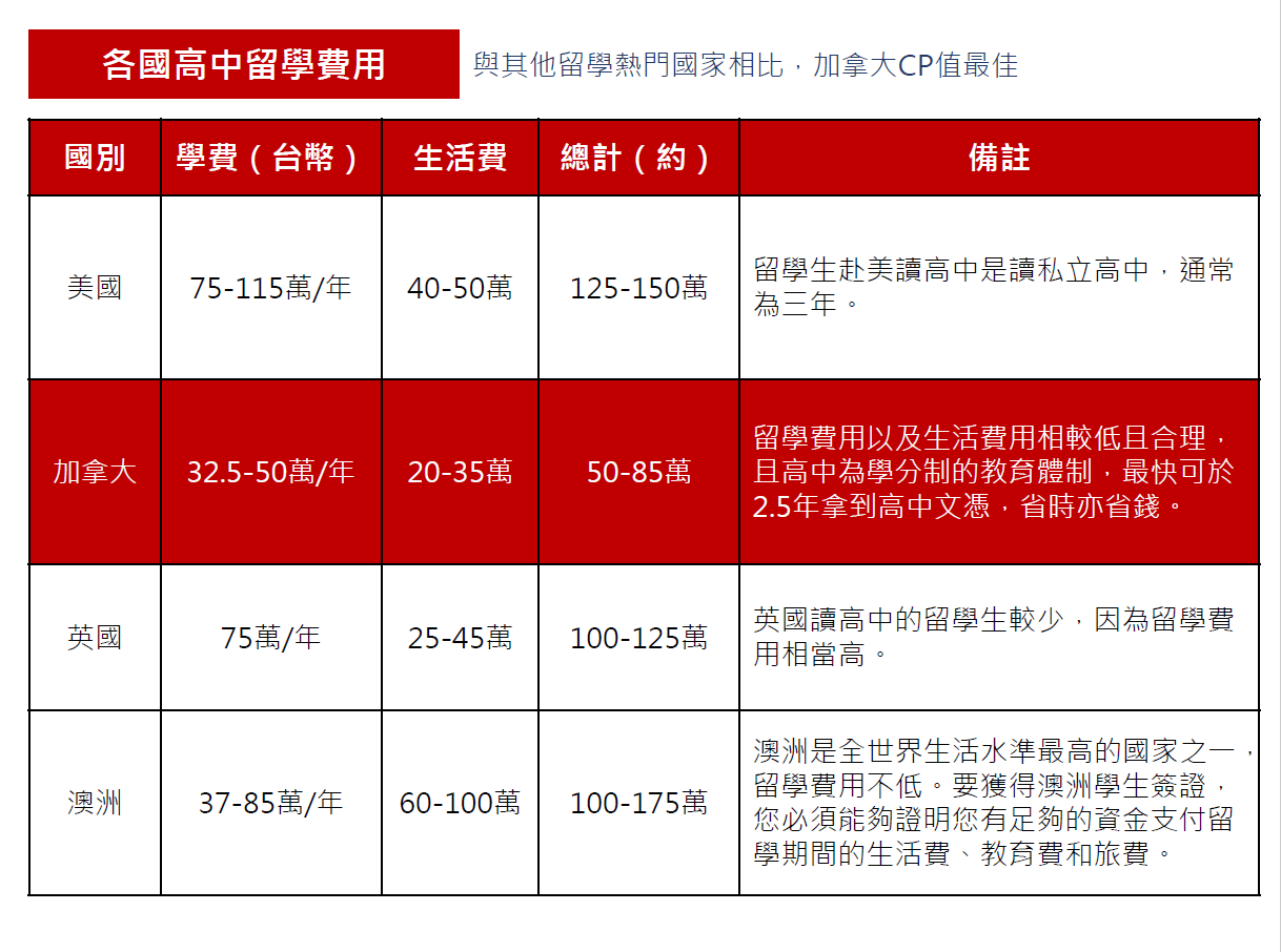 UMC High School 加拿大安大略省 UMC 私立高級中學-GLC鉅霖遊學