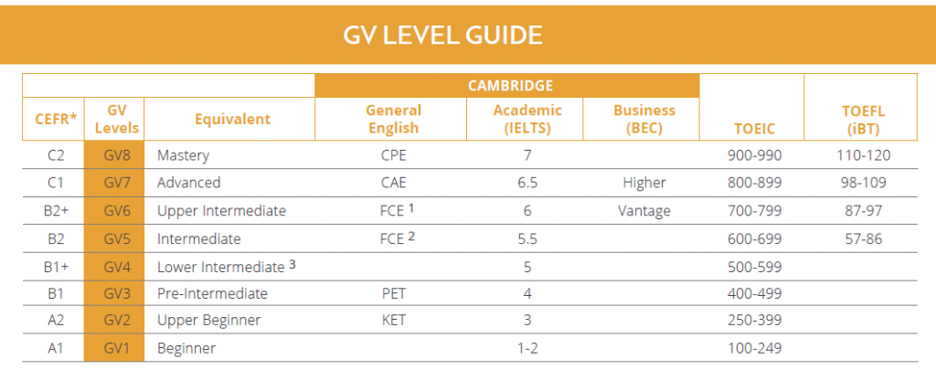 GV Global English levels
GLC鉅霖 