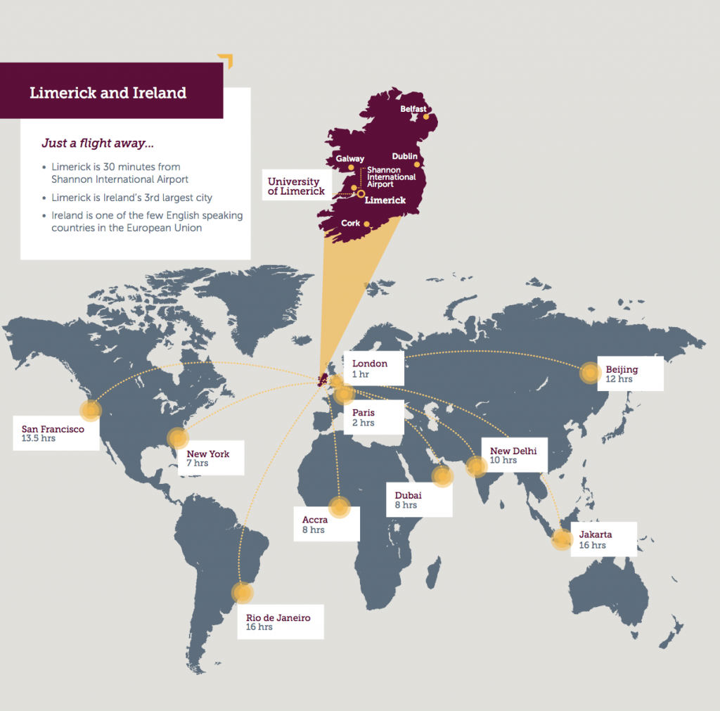 University of Limerick Higher Education Ireland