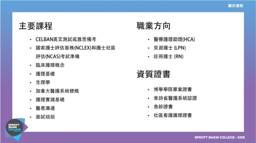 Registered Nurse course content 課程內容