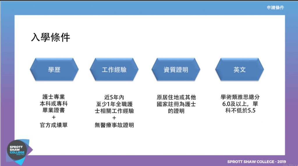 Registered Nurse RN course entry requirement 入學條件