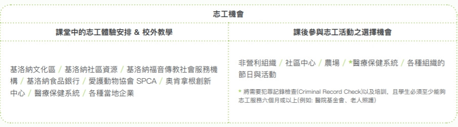加拿大遊學 Vanwest college Vancouver 溫哥華語言學校