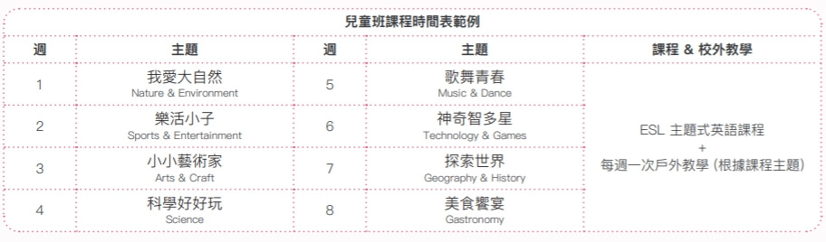 加拿大遊學 Vanwest college Vancouver 溫哥華語言學校