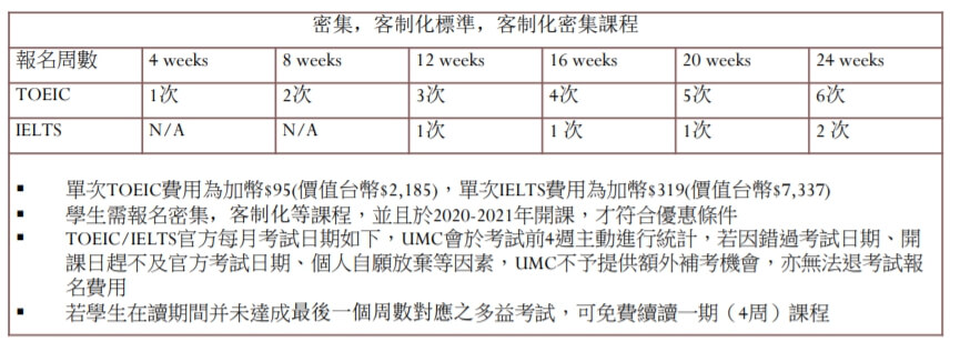 2020蒙特婁【UMC】最新限時優惠-免費報考多益雅思!