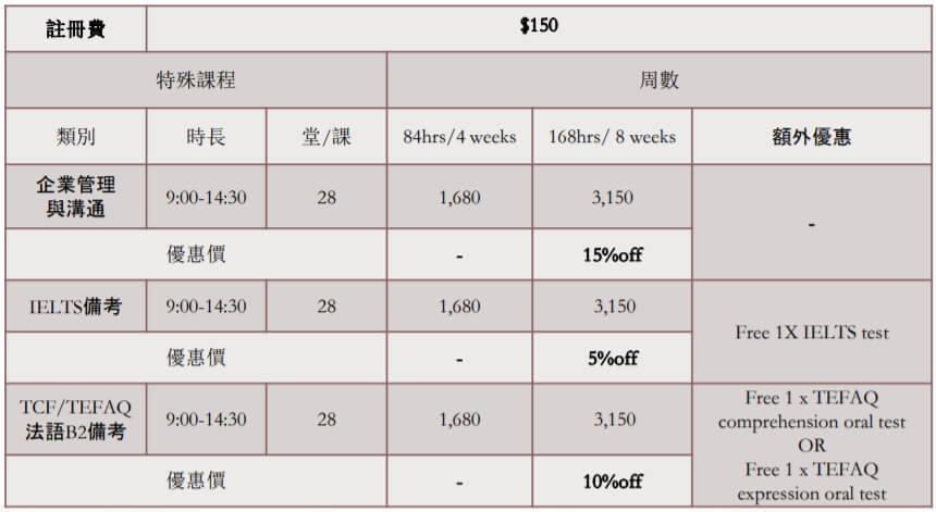 2020蒙特婁【UMC】最新限時優惠-免費報考多益雅思!