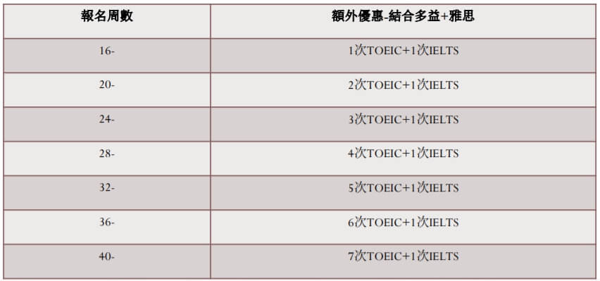 2020蒙特婁【UMC】最新限時優惠-免費報考多益雅思!