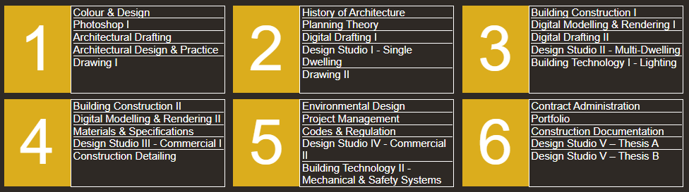 VCAD 【GLC鉅霖】加拿大視覺藝術學院 建築設計與技術課程