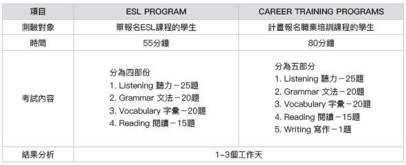 Vanwest College Coop 加拿大有薪實習課程 -GLC鉅霖留學