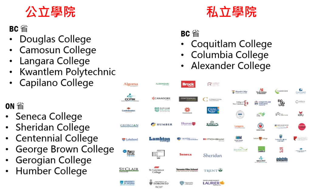 加拿大Express Entry 快速通道 移民 2+3 – GLC鉅霖留學