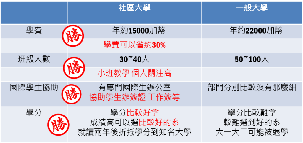 加拿大Express Entry 快速通道 移民 2+3 – GLC鉅霖留學
