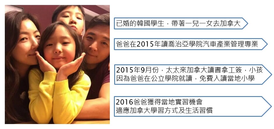 加拿大Express Entry 快速通道 移民 2+3 – GLC鉅霖留學