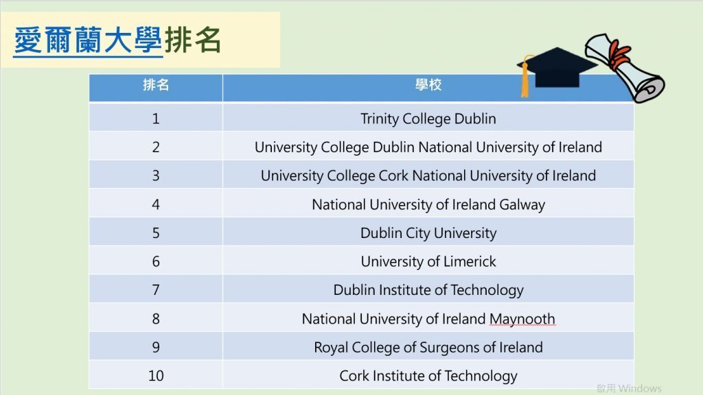 愛爾蘭Ireland大學研究所University QQI介紹 - GLC鉅霖留學