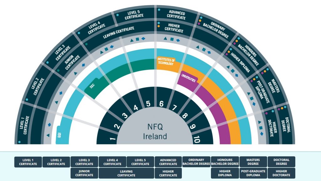 愛爾蘭Ireland大學研究所University QQI介紹 - GLC鉅霖留學