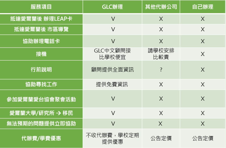 愛爾蘭代辦推薦 Irealnd best agency