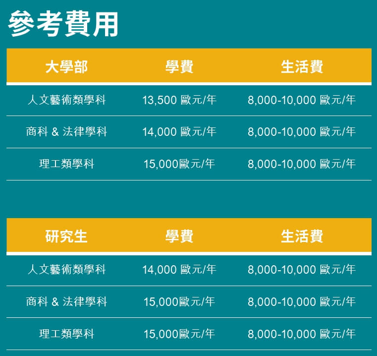 MU 梅努斯大學 學費