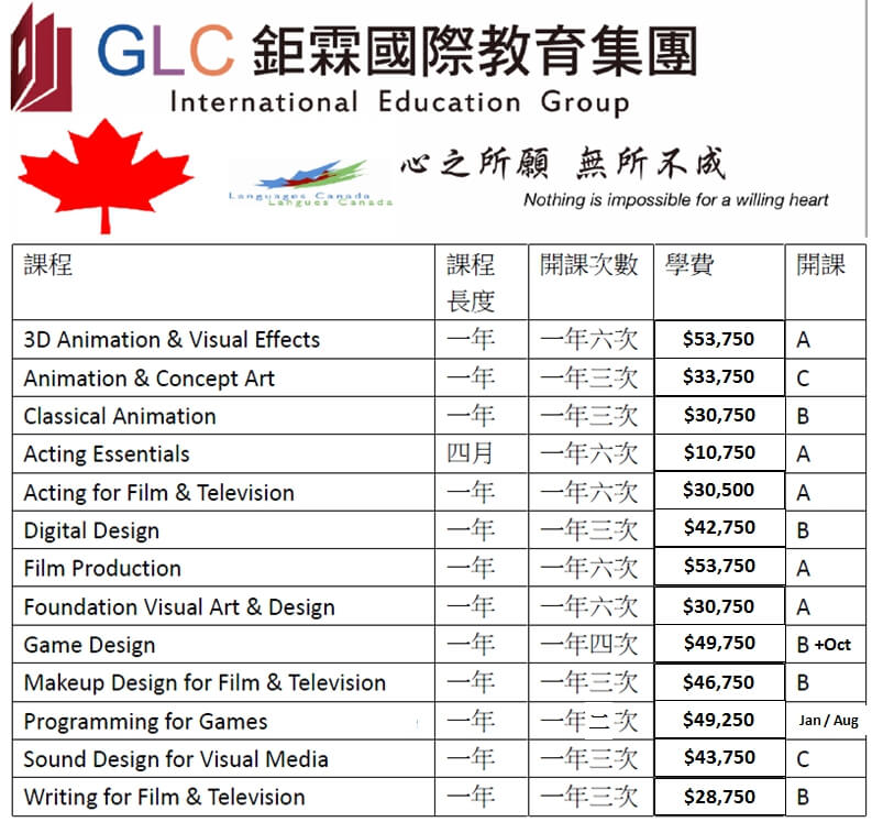 【2020 VFS 最新優惠】 加拿大溫哥華遊學- GLC鉅霖 2020-21 最新學費