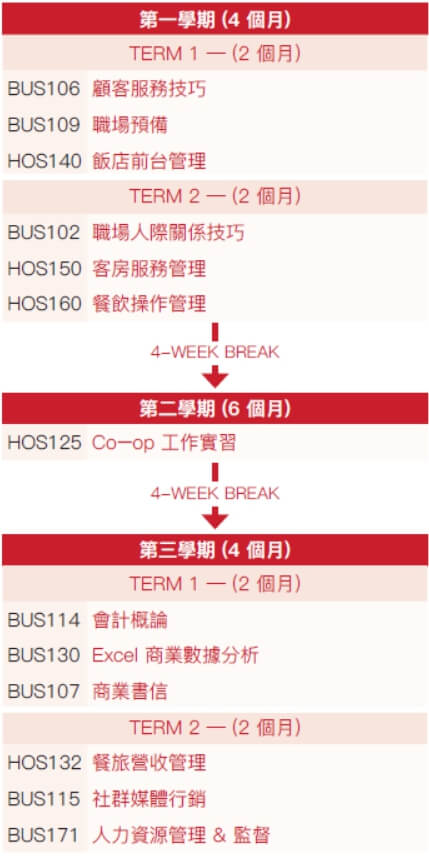 vanwest course outline
