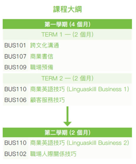 vanwest course outline