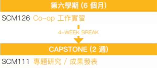 vanwest supply chain course outline