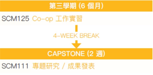 vanwest supply chain course outline