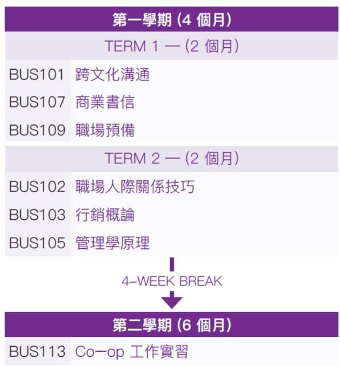 vanwest course outline