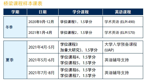 【 加拿大遊學】Uvic 維多利亞大學附設語言學校 ELC -GLC鉅霖
