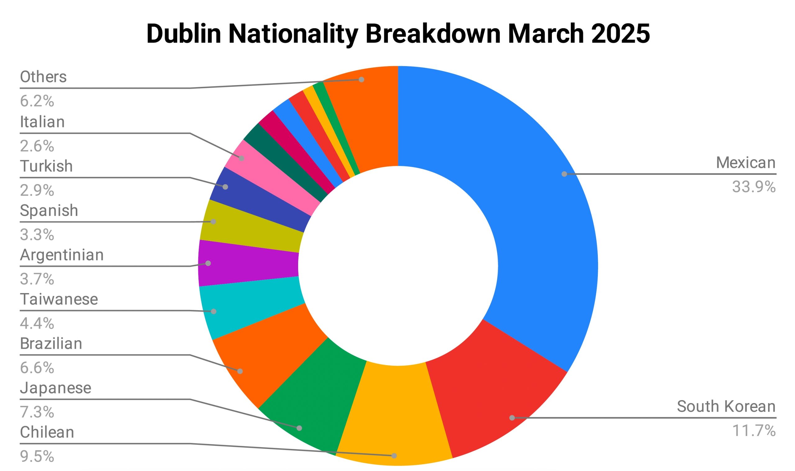 2026 選校懶人包 : Atlas愛爾蘭都柏林語言學校 - GLC鉅霖駐點服務
