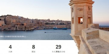 EC馬爾他/遍布8國國際連鎖馬爾他語言學校- GLC鉅霖﻿