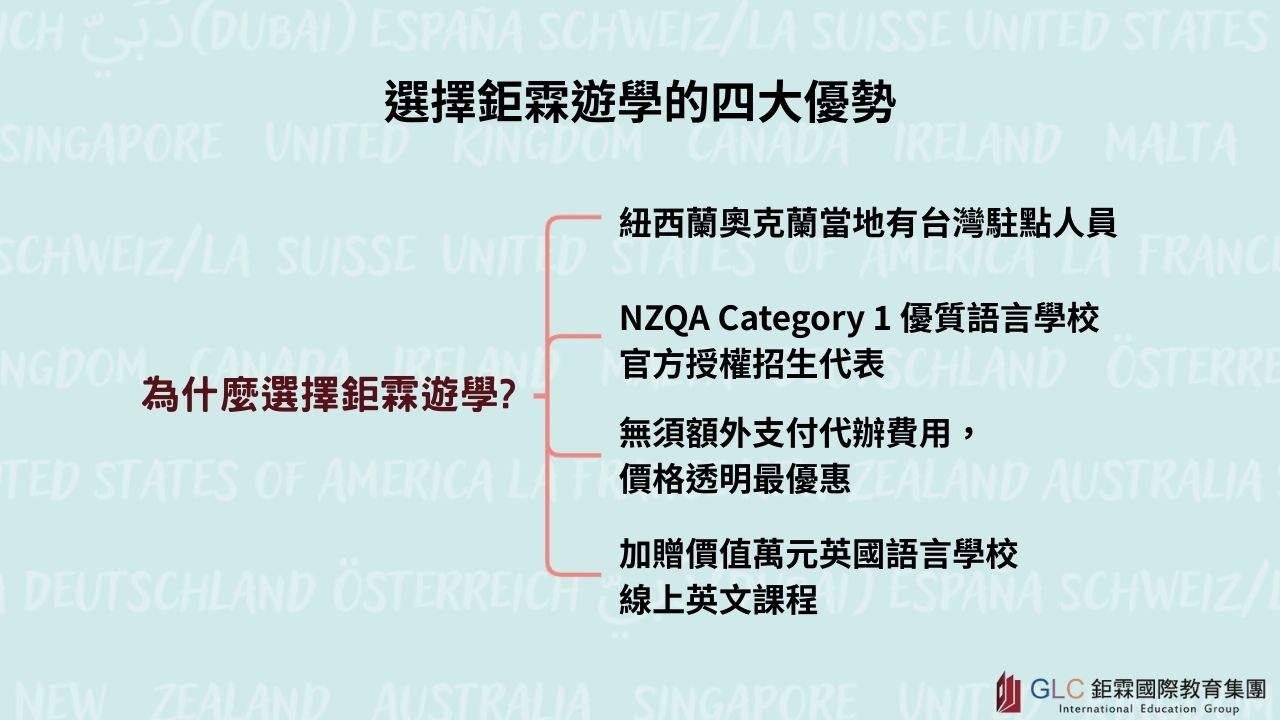 紐西蘭遊學最新優惠-找GLC鉅霖原因