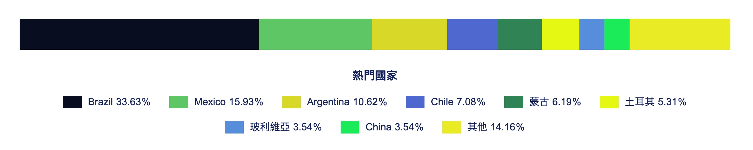 Dorset 大學附設語言學校 2026 愛爾蘭留學-GLC鉅霖駐點服務