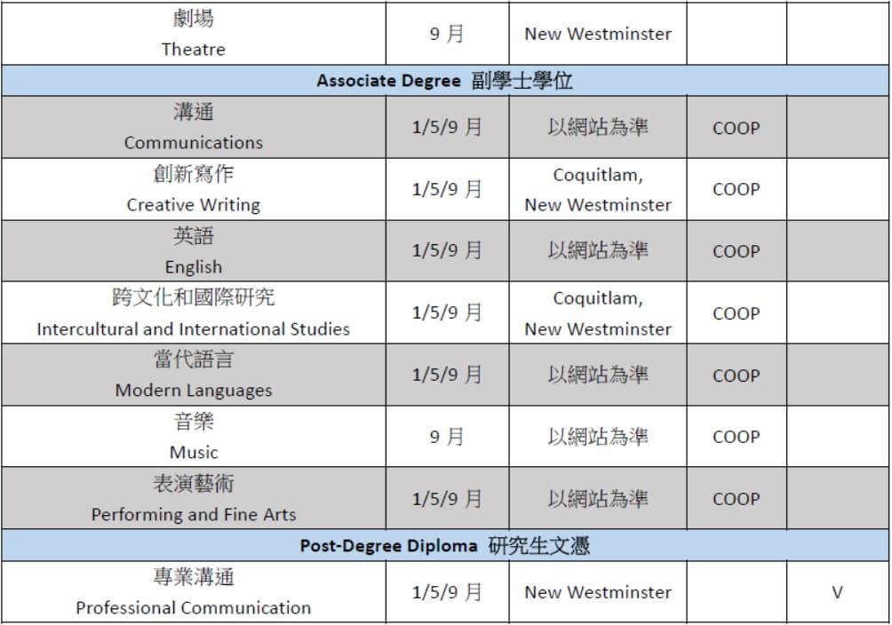 Douglas College course