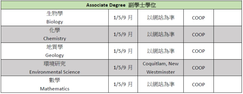 Douglas College course