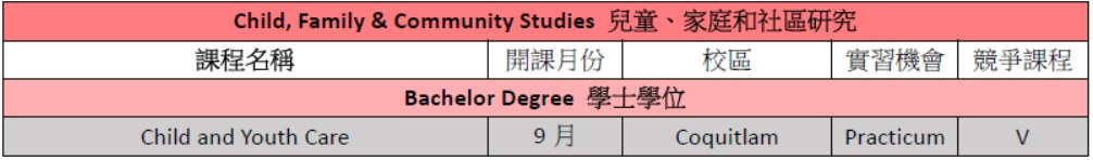 Douglas College course