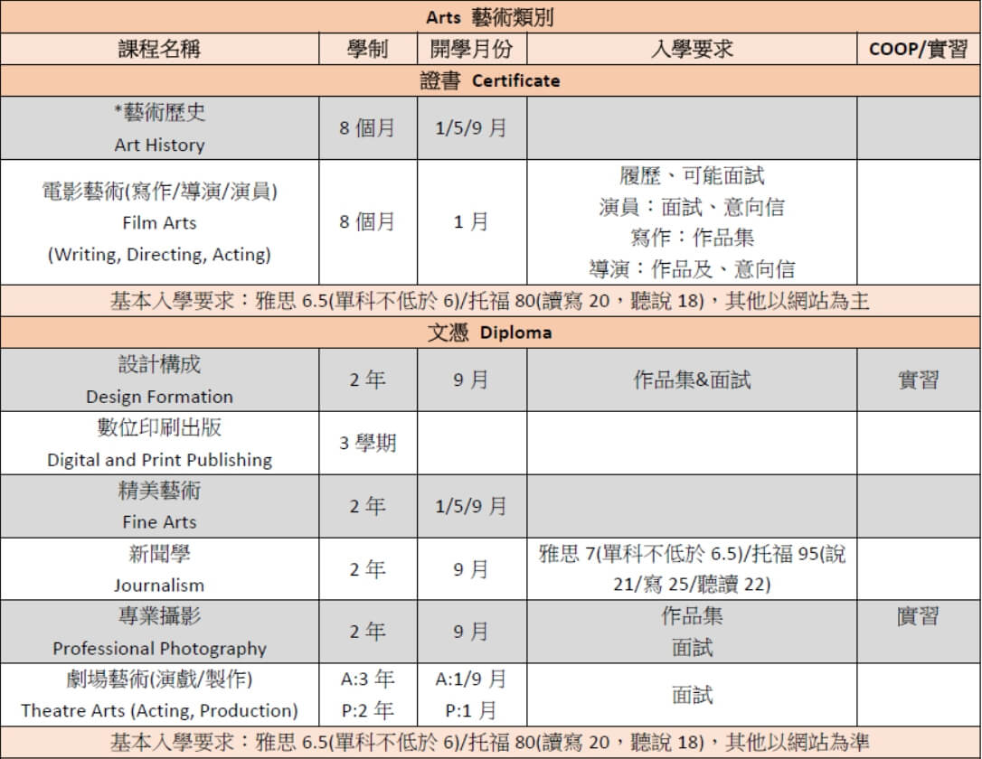langara college 蘭加拉學院 課程 course