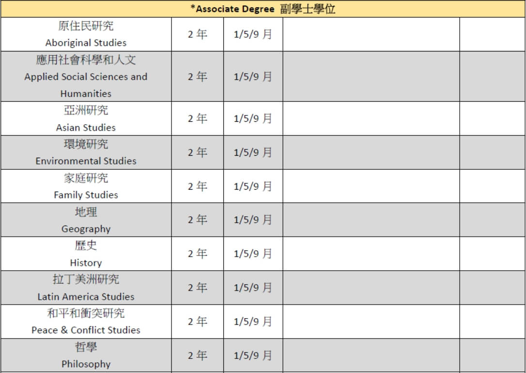 langara college 蘭加拉學院 課程 course
