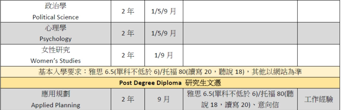 langara college 蘭加拉學院 課程 course