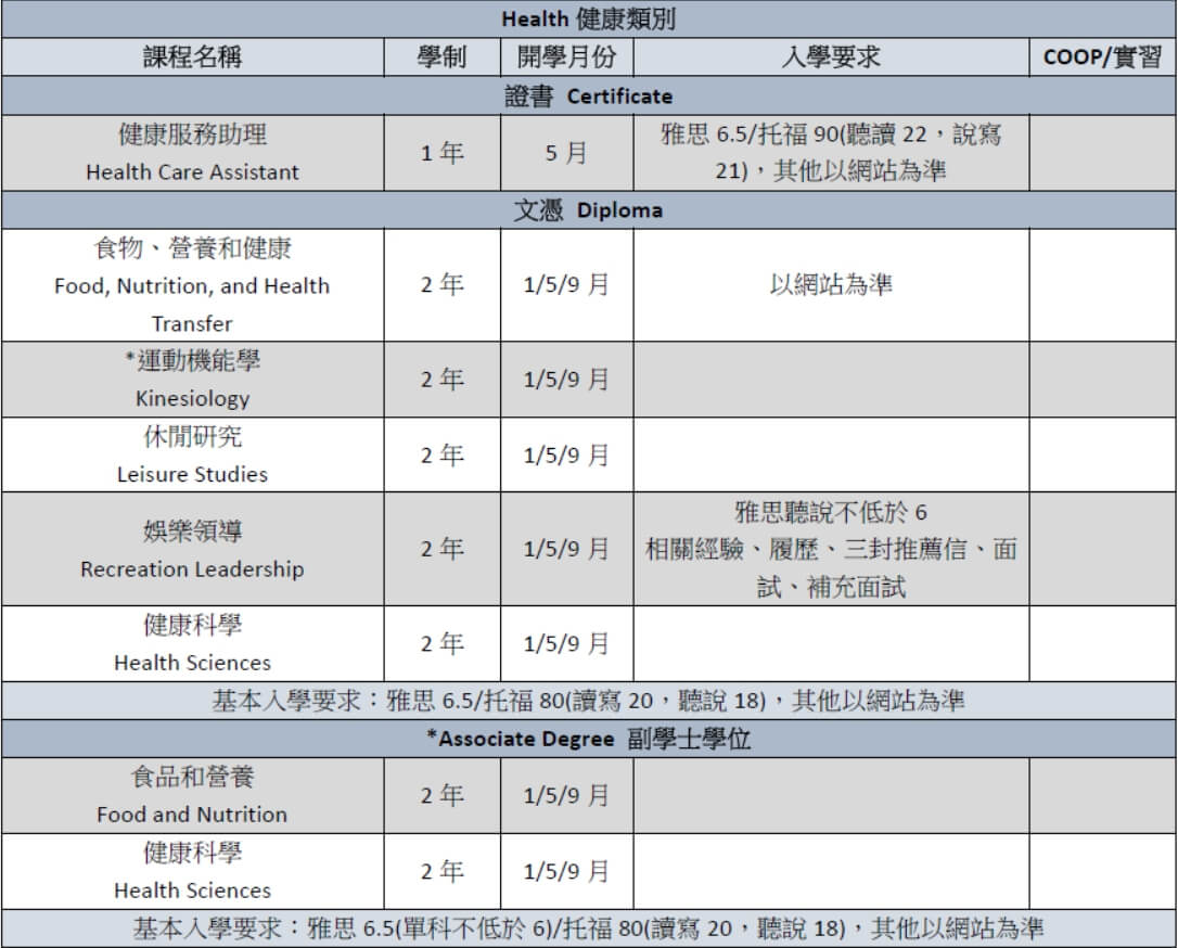 langara college 蘭加拉學院 課程 course