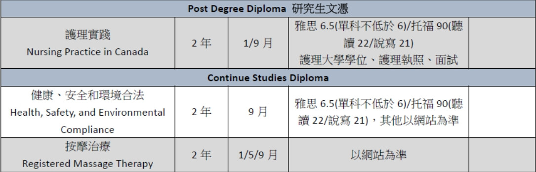 langara college 蘭加拉學院 課程 course
