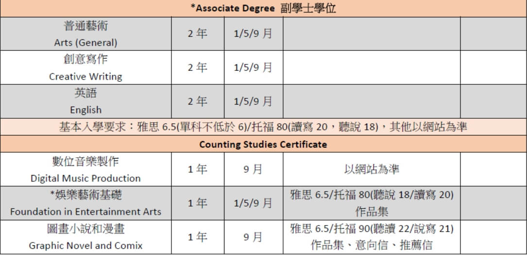 langara college 蘭加拉學院 課程 course