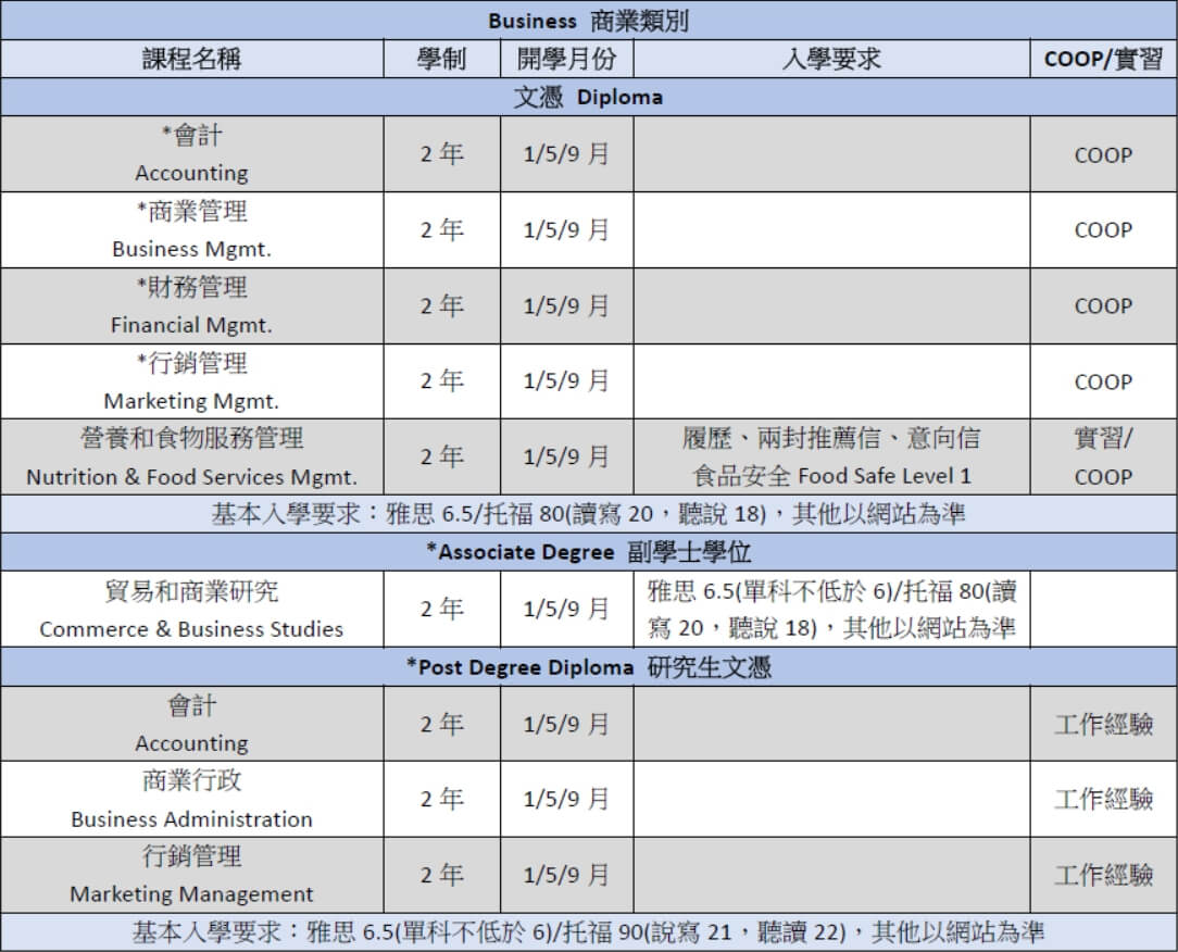 langara college 蘭加拉學院 課程 course