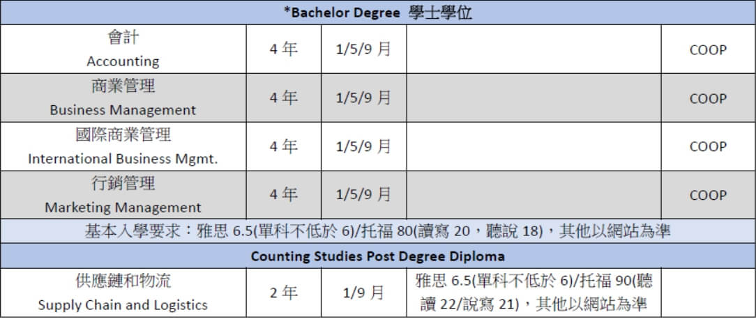 langara college 蘭加拉學院 課程 course