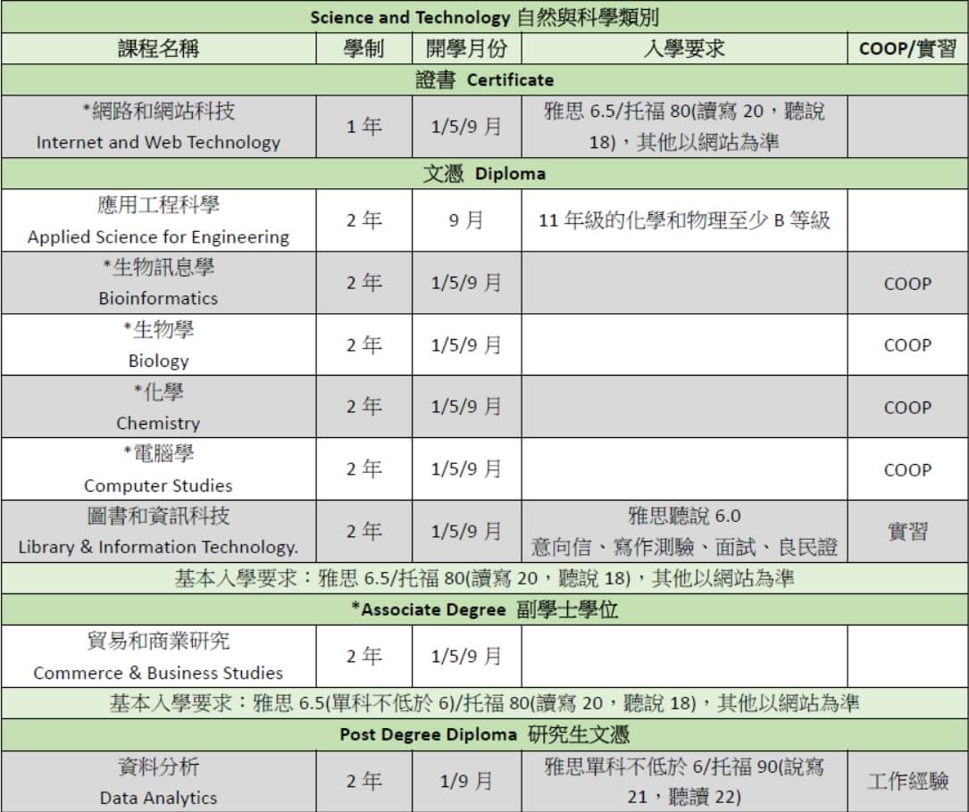 langara college 蘭加拉學院 課程 course