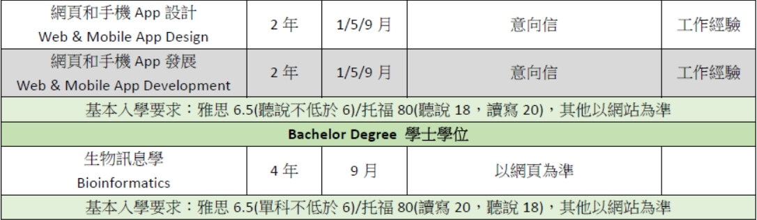 langara college 蘭加拉學院 課程 course
