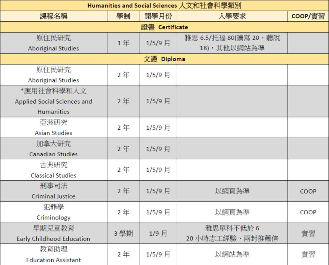 langara college 蘭加拉學院 課程 course